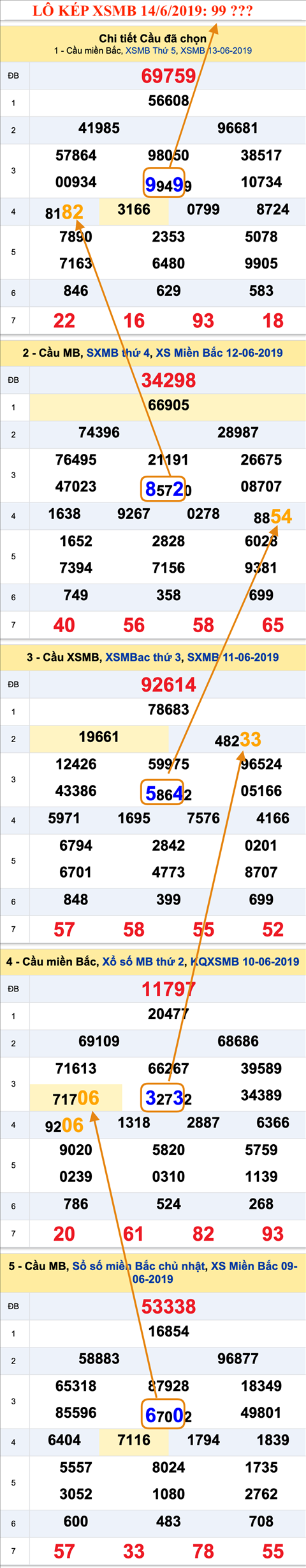 An so kep thu nhi-Lo kep XSMB 14-6-2019 An so kep thu nhi-Lo kep XSMB 14-6-2019
